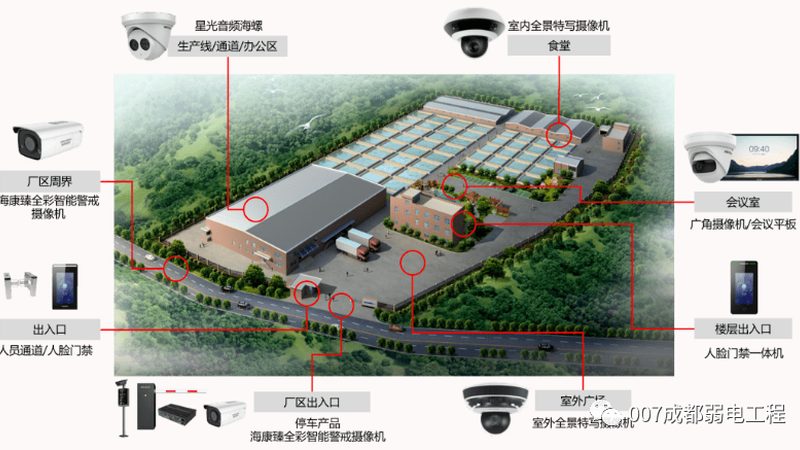电梯监控摄像头：如何选择合适的品牌？**