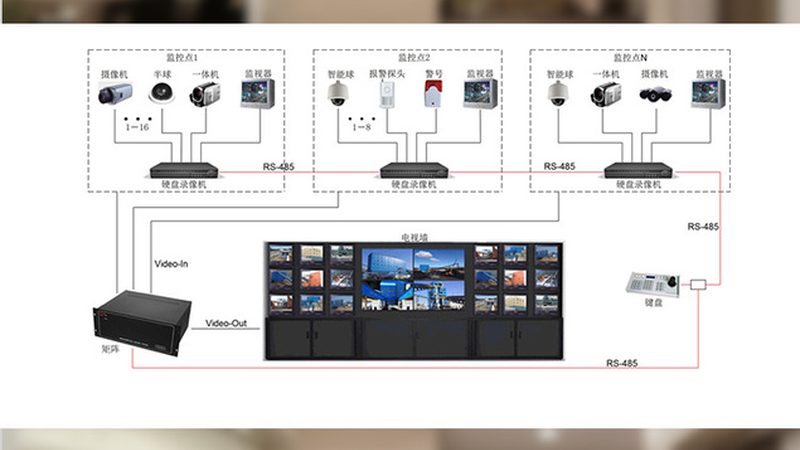 微型安防监控：室内室外型号的选择与考量