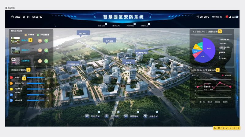 安防工程商选择，先看清这五个现实